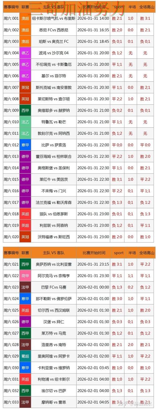 世界杯买球数据分析总结：是否值得用关键点解析（FIFA World Cup 2026）
