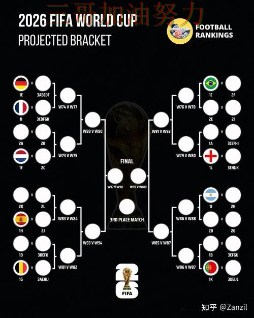 世界杯买球数据分析总结：是否值得用关键点解析（FIFA World Cup 2026）